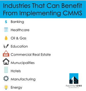 CMMS Industries468 x 60